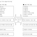 품질관리_7가지_방법_(1)파레토,_체크시트,_특성,_히스토그램 & 신QC 7가지 도구 _0314 이미지