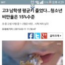 고3 남학생 평균키 감소, 어린이들 비만,시력이상,치아 문제 많네요 이미지