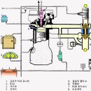 커먼레일 시스템이해3 이미지