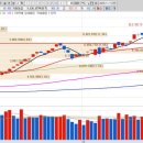디아이 헬스케어 이미지