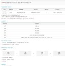 NH농협생명 채용 / NH농협생명 부산총국 일반계약직 채용공고(3/17~3/21, 18시) 이미지