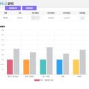 공터영어당산센터 | 당산 영어회화, 직장인에게 필수! 어디서?│ 영어드림 당산센터 후기