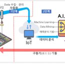 갈매수질복원센터 이미지