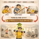 어니스트짐 광교상현점 | 광교 상현pt 3e스튜디오 40대 체력 다시 올리는 방법