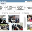 괭이부리경로당 이미지