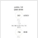 늙어도 보고 아파도 본 몸 이야기 2-2 이미지