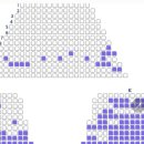 현역가왕 전주 콘서트 자리배정 안내 이미지