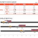 제동 이미지