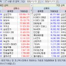 2020.11.13.(금) 외국인/기관 매매동향 이미지