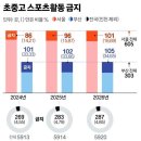 2026년 4월 27일 신문을 통해 알게 된 것들 이미지