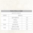 다르아크네 네이버블로그