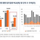 4월 부산지역 2개 아파트 단지에서 200가구 입주 이미지