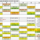 새벽요가(월,금) 이미지