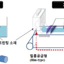신소재경제신문