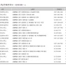 센츄럴공인중개사사무소 이미지