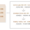 국학이 무엇인가? 한국학? 한국기독교학? 이미지