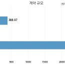 주식회사 씨앤디