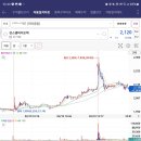 에스엠바이오텍