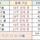 1150회 해외로또 약수 이미지