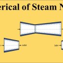 노즐 Nozzle 히트파이프 Heat Pipe 분자운동 Molecular Motion 이미지