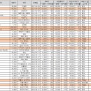 반도체 - 마이크로투나노 이미지