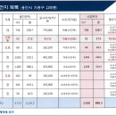 이음부동산중개법인주식회사 이미지
