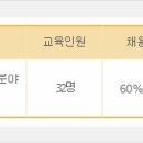 광주정보문화산업진흥원 내부 이미지