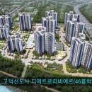 고덕국제신도시 디에트르 리비에르 이미지