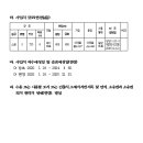 소로3-91 네이버블로그