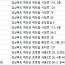 예천치과의원 이미지