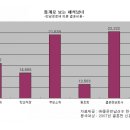 웨디안결혼정보 이미지