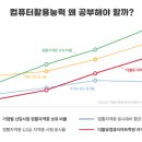 컴퓨터자격증(자격증반) 이미지