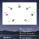 영성당약방 | [공지] 파이토 에코 테라피ㅣ식물약방 "약이 되는 식물의 힘을 전합니다"