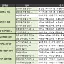 수컬렉션 - 오산시 오산로 71 | 수컬렉션