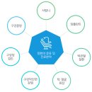 목동부부치과의원 | 목동 매복 사랑니, 발치 전 이 2가지를 고려하셔야 합니다 (feat. 함치성낭종 치과)