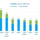 “지금 속도로 백신 맞으면 집단면역에 5년 이상 소요” ＜‘윤순봉의 서재’ 녹취＞ 한국 백신 접종률 OECD 37개국 중 35번째 이미지