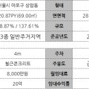 씨티법인부동산중개법인주식회사 이미지