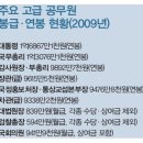 대한민국 직업별 월 급여 지급 내역 이미지