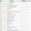 휴튼약국 이미지