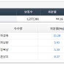 에스앤디하우스 이미지