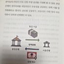 한미수지 | 환율의 대전환, 오건영, 세 개의 대안에 주목하라(달러 금 엔), 글로벌 통화의 미래