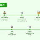 포시즌투어써비스주