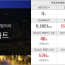 대동사랑공인중개사사무소 네이버블로그