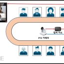 프레이즈 영상 네이버블로그