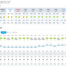 산행날씨, 흐리다 비가 내림니다. 이미지