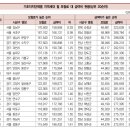[[건강보험료]] 서울, 경기가 내고 전라도가 쓴다[[건강보험료]] 서울, 경기가 내고 전라도가 쓴다 이미지