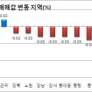 (주간부동산)분당·용인 집값 올랐다 이미지