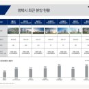 비전지웰푸르지오 이미지
