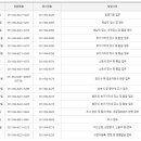 화성세무서