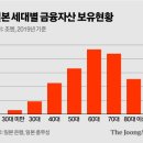 일본 세대간 부의 격차가 불러온 갈등.. 단카이세대에 대한 원망 이미지